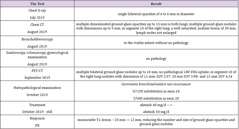biomedres-openaccess-journal-bjstr