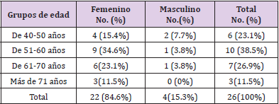biomedres-openaccess-journal-bjstr