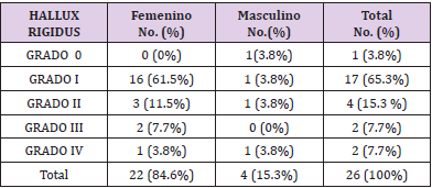 biomedres-openaccess-journal-bjstr