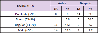 biomedres-openaccess-journal-bjstr