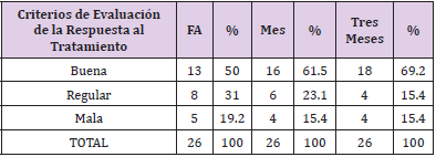 biomedres-openaccess-journal-bjstr