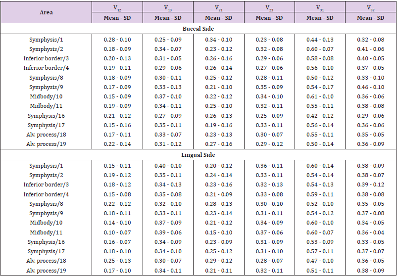biomedres-openaccess-journal-bjstr