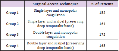 biomedres-openaccess-journal-bjstr