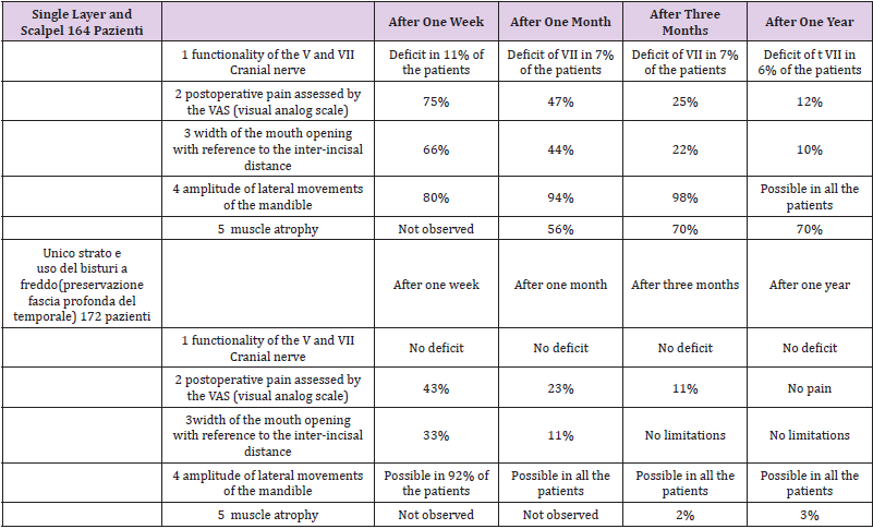 biomedres-openaccess-journal-bjstr