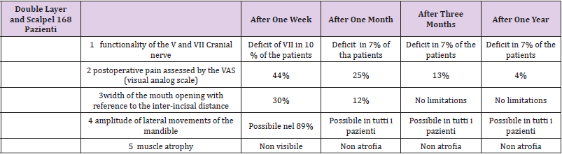 biomedres-openaccess-journal-bjstr