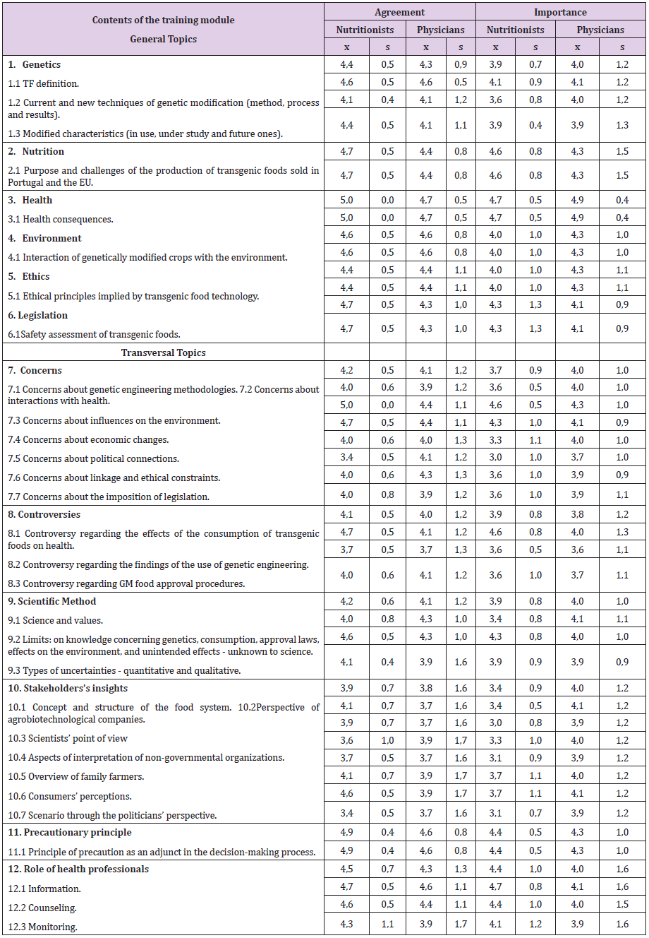 biomedres-openaccess-journal-bjstr