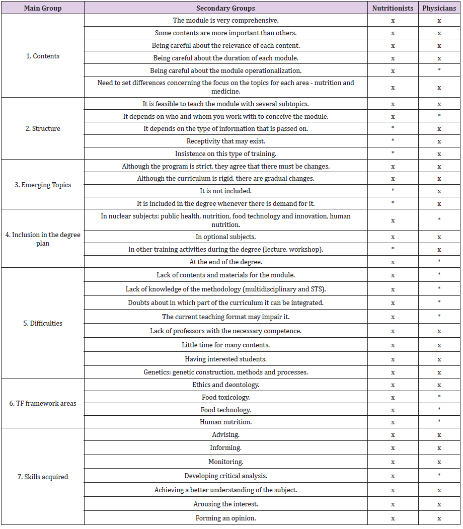 biomedres-openaccess-journal-bjstr