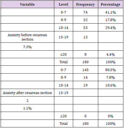 biomedres-openaccess-journal-bjstr