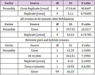 biomedres-openaccess-journal-bjstr