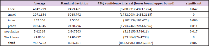 biomedres-openaccess-journal-bjstr