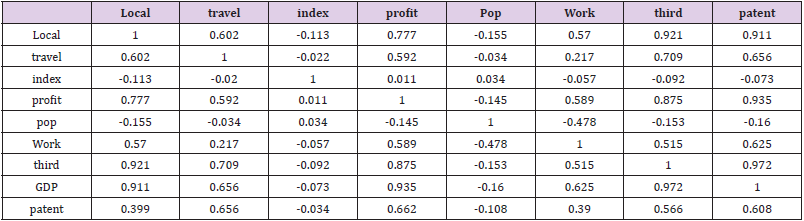 biomedres-openaccess-journal-bjstr