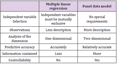 biomedres-openaccess-journal-bjstr
