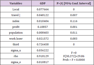 biomedres-openaccess-journal-bjstr