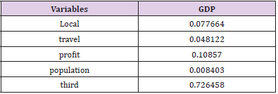 biomedres-openaccess-journal-bjstr