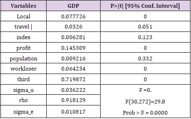biomedres-openaccess-journal-bjstr