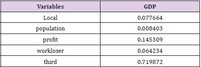 biomedres-openaccess-journal-bjstr