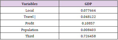 biomedres-openaccess-journal-bjstr