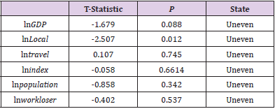 biomedres-openaccess-journal-bjstr