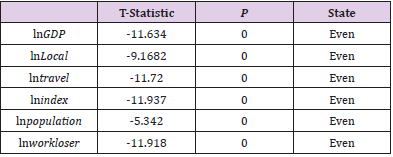 biomedres-openaccess-journal-bjstr