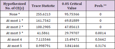 biomedres-openaccess-journal-bjstr