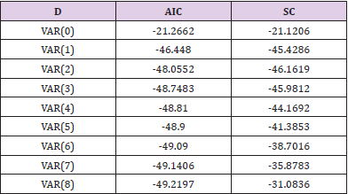 biomedres-openaccess-journal-bjstr
