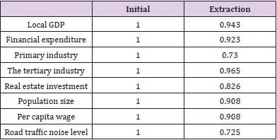 biomedres-openaccess-journal-bjstr