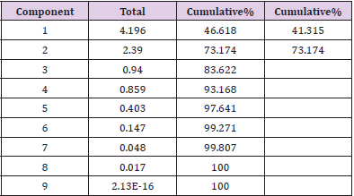 biomedres-openaccess-journal-bjstr
