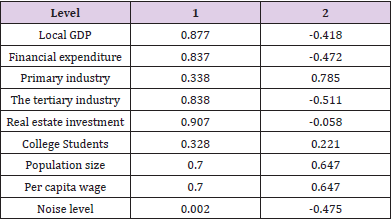 biomedres-openaccess-journal-bjstr