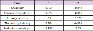 biomedres-openaccess-journal-bjstr