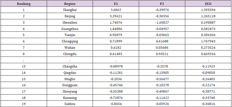 biomedres-openaccess-journal-bjstr