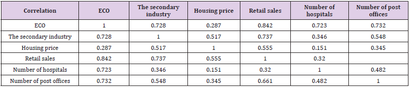 biomedres-openaccess-journal-bjstr