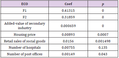 biomedres-openaccess-journal-bjstr