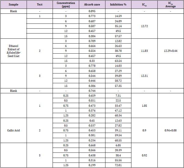 biomedres-openaccess-journal-bjstr