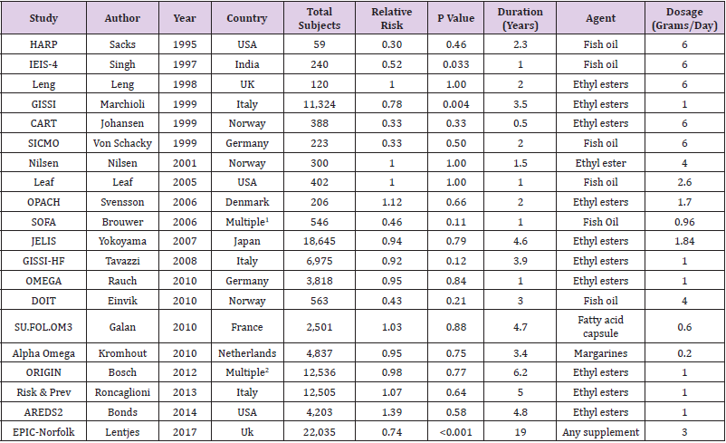 biomedres-openaccess-journal-bjstr
