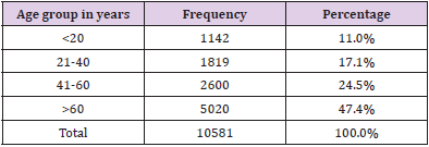 biomedres-openaccess-journal-bjstr