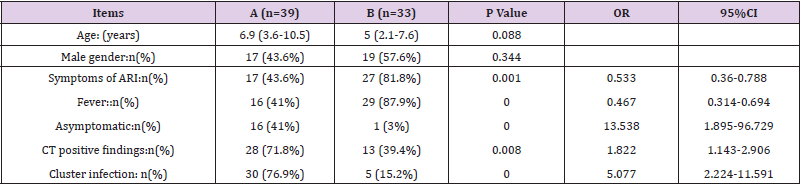 biomedres-openaccess-journal-bjstr