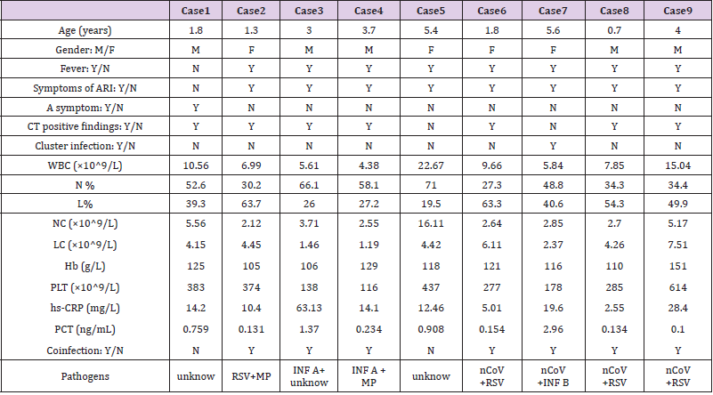 biomedres-openaccess-journal-bjstr