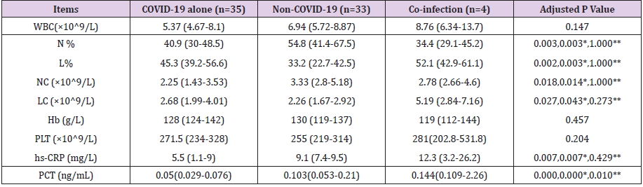 biomedres-openaccess-journal-bjstr