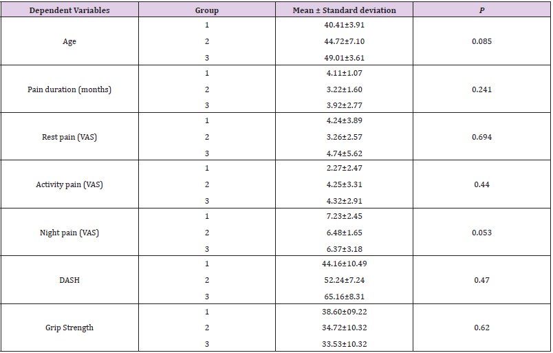biomedres-openaccess-journal-bjstr