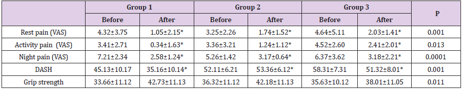biomedres-openaccess-journal-bjstr