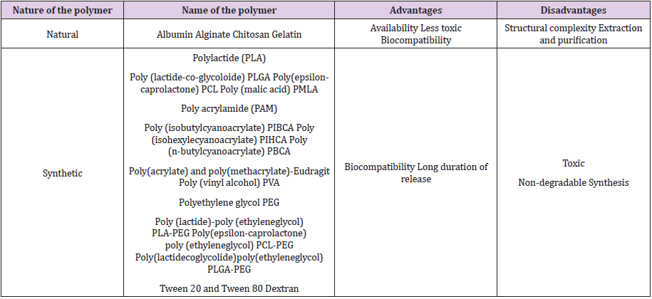 biomedres-openaccess-journal-bjstr
