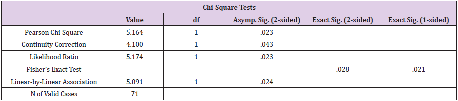 biomedres-openaccess-journal-bjstr
