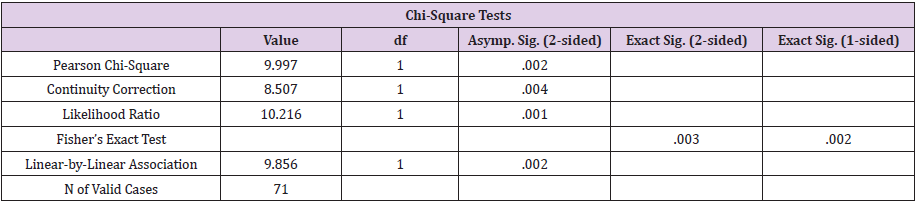 biomedres-openaccess-journal-bjstr