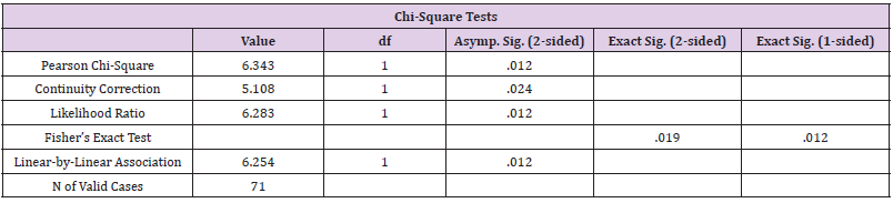 biomedres-openaccess-journal-bjstr