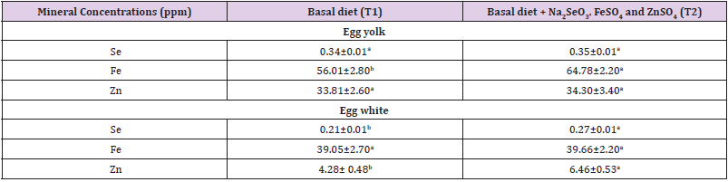 biomedres-openaccess-journal-bjstr
