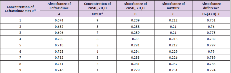 biomedres-openaccess-journal-bjstr