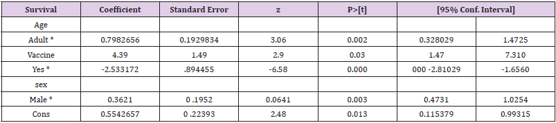 biomedres-openaccess-journal-bjstr