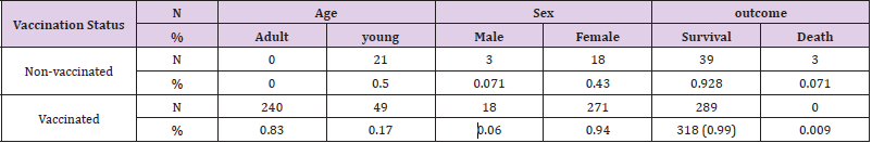 biomedres-openaccess-journal-bjstr