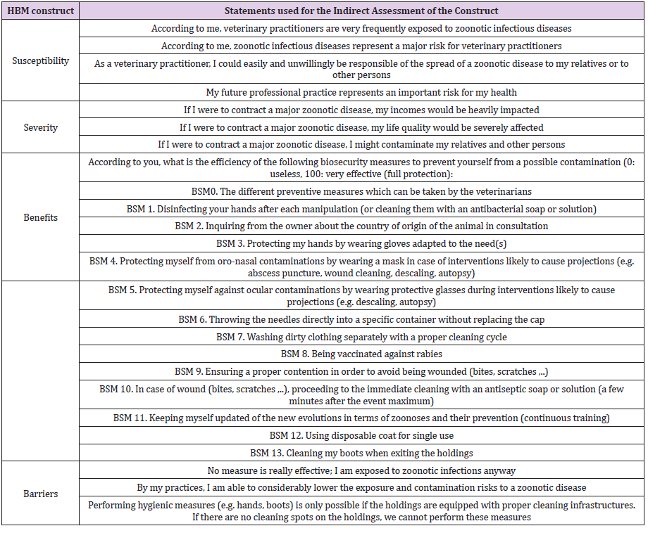 biomedres-openaccess-journal-bjstr