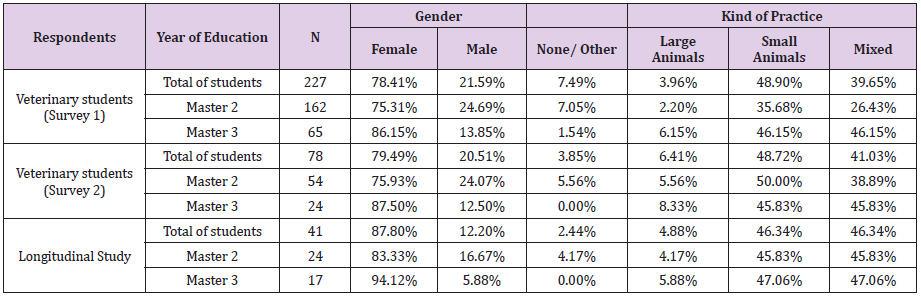 biomedres-openaccess-journal-bjstr